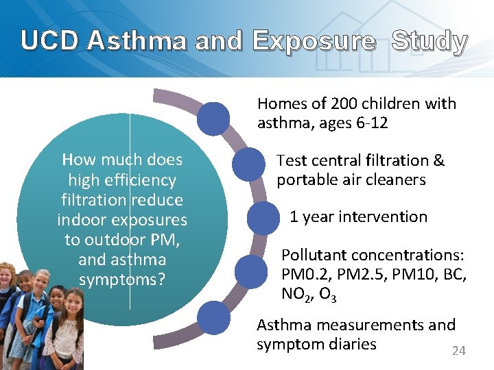 UCD Asthma and Exposure Study Homes of 200 children with asthma, ages 6 -12