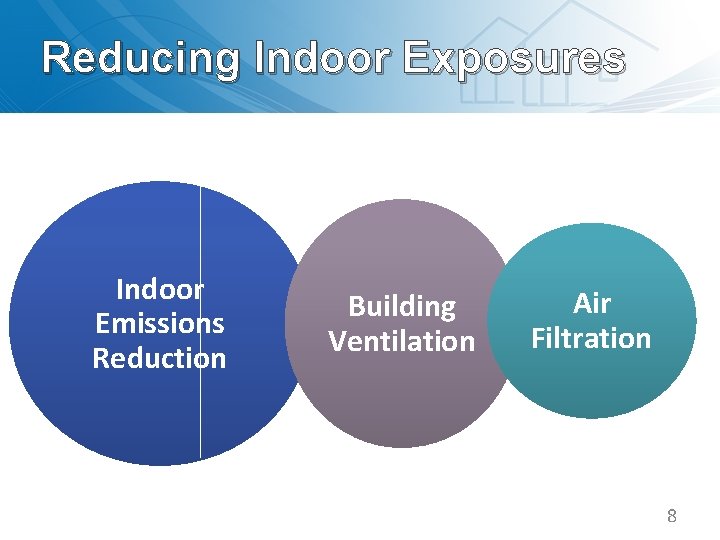 Reducing Indoor Exposures Indoor Emissions Reduction Building Ventilation Air Filtration 8 