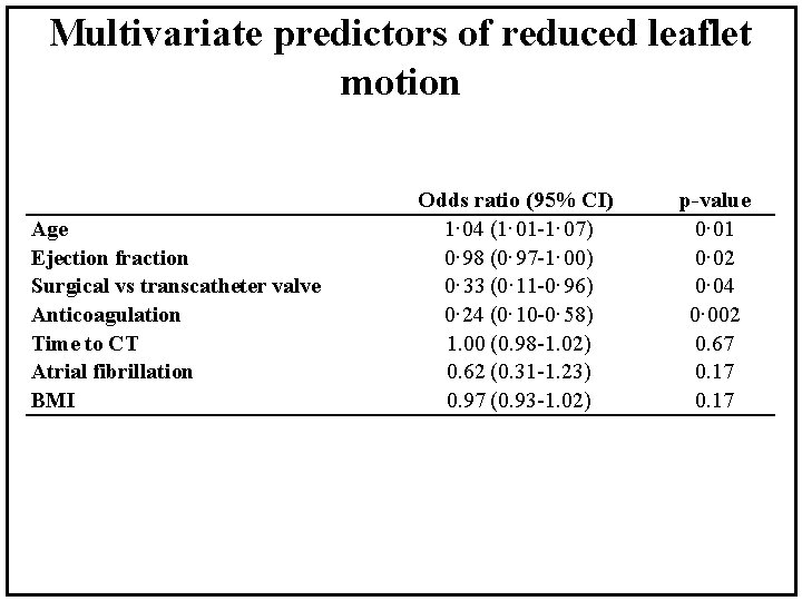 Multivariate predictors of reduced leaflet motion Age Ejection fraction Surgical vs transcatheter valve Anticoagulation