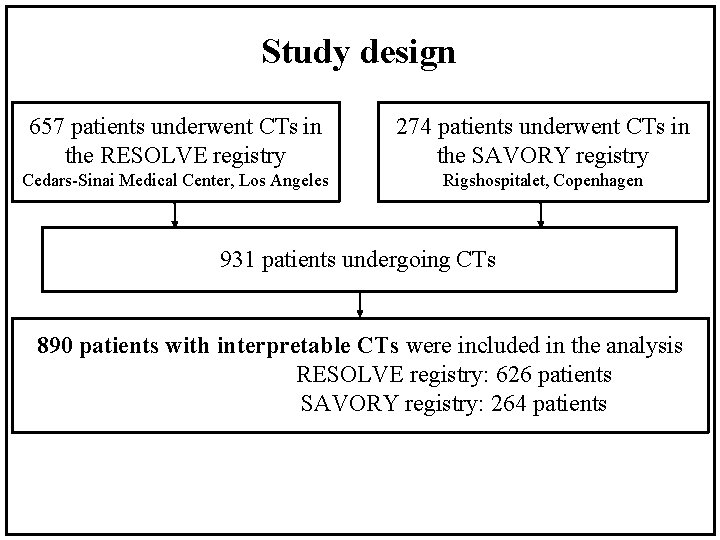 Study design 657 patients underwent CTs in the RESOLVE registry 274 patients underwent CTs