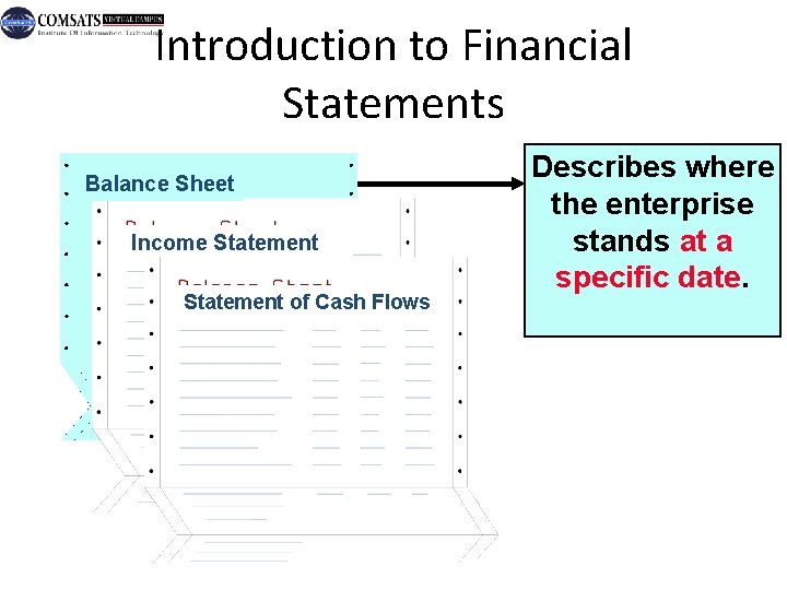 Introduction to Financial Statements Balance Sheet Income Statement of Cash Flows Mc. Graw-Hill/Irwin Describes