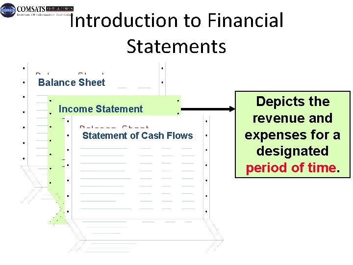 Introduction to Financial Statements Balance Sheet Income Statement of Cash Flows Mc. Graw-Hill/Irwin Depicts