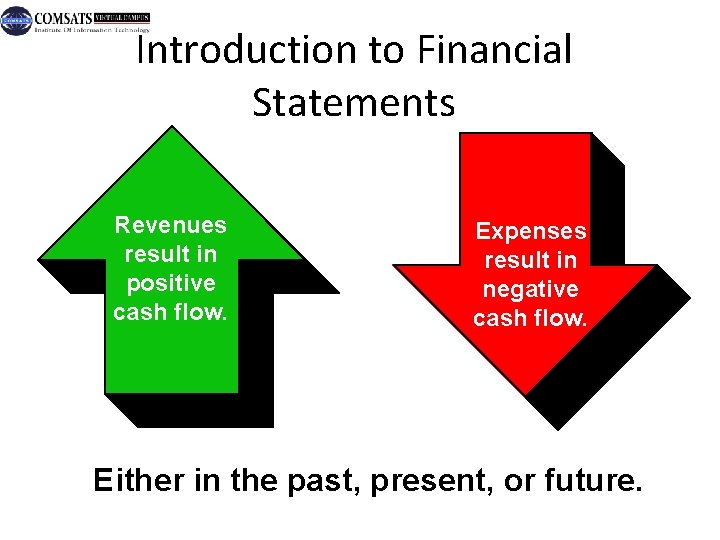 Introduction to Financial Statements Revenues result in positive cash flow. Expenses result in negative