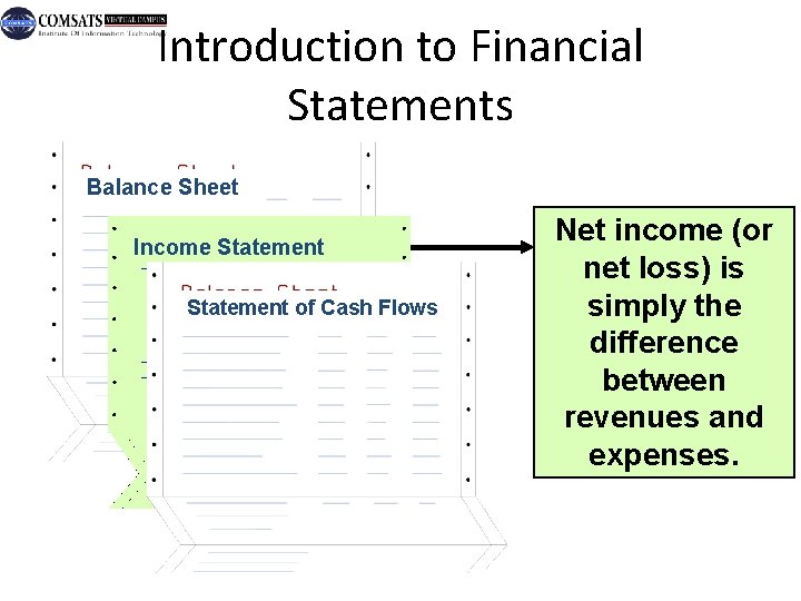 Introduction to Financial Statements Balance Sheet Income Statement of Cash Flows Mc. Graw-Hill/Irwin Net