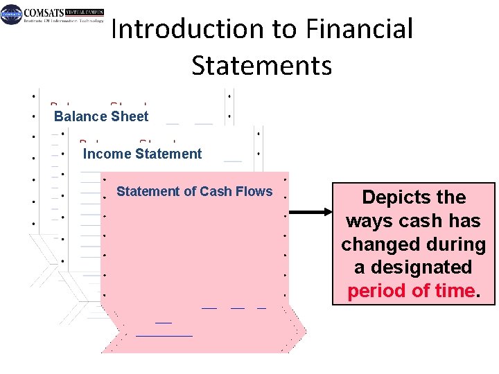 Introduction to Financial Statements Balance Sheet Income Statement of Cash Flows Mc. Graw-Hill/Irwin Depicts