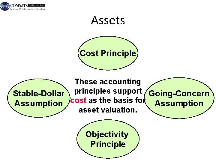 Assets Cost Principle These accounting Stable-Dollar principles support Going-Concern Assumption cost as the basis