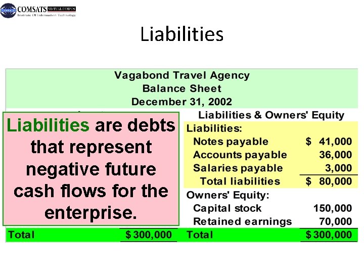 Liabilities are debts that represent negative future cash flows for the enterprise. Mc. Graw-Hill/Irwin