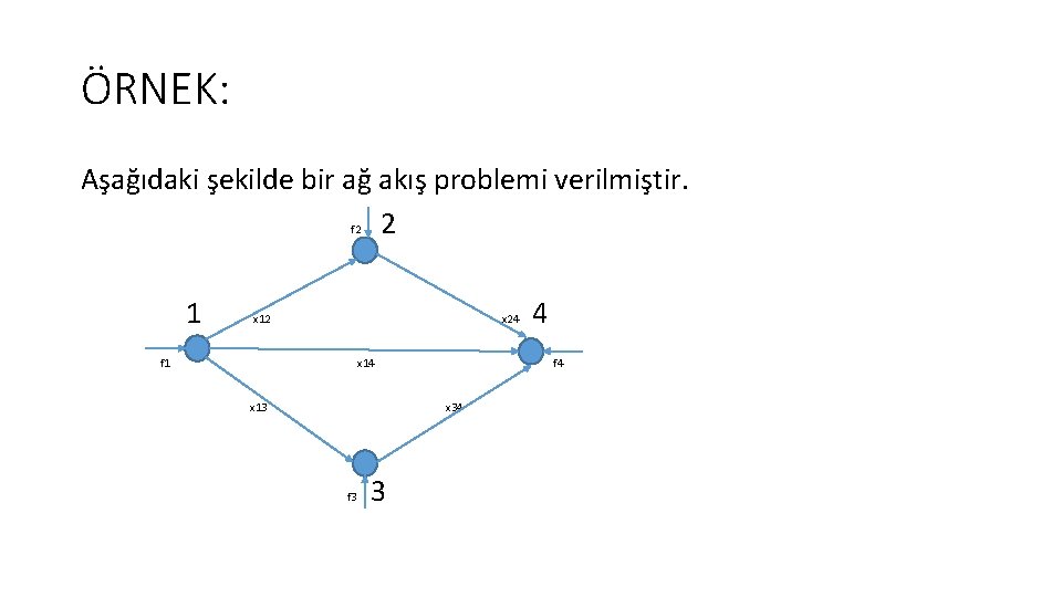 ÖRNEK: Aşağıdaki şekilde bir ağ akış problemi verilmiştir. 2 1 4 f 2 x