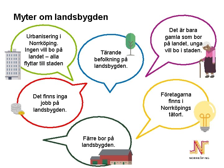 Myter om landsbygden Urbanisering i Norrköping. Ingen vill bo på landet – alla flyttar