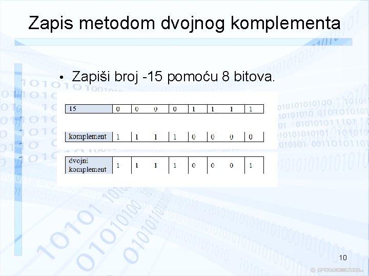 Zapis metodom dvojnog komplementa • Zapiši broj -15 pomoću 8 bitova. 10 