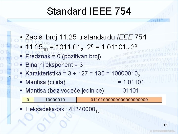 Standard IEEE 754 • Zapiši broj 11. 25 u standardu IEEE 754 • 11.