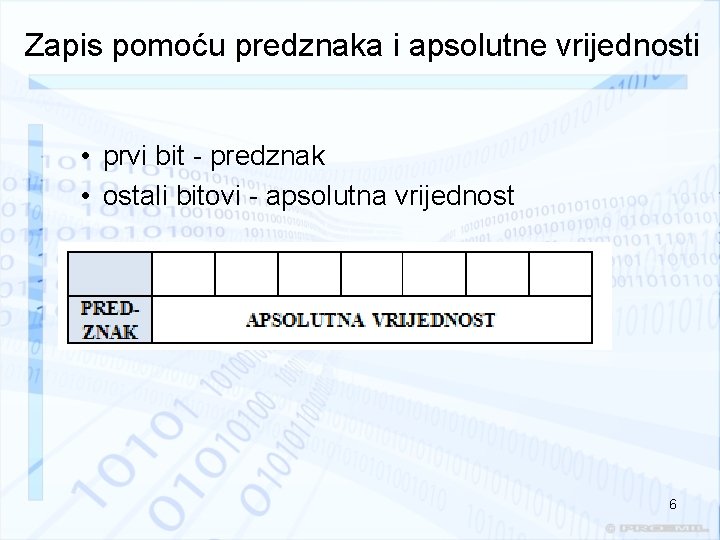 Zapis pomoću predznaka i apsolutne vrijednosti • prvi bit - predznak • ostali bitovi