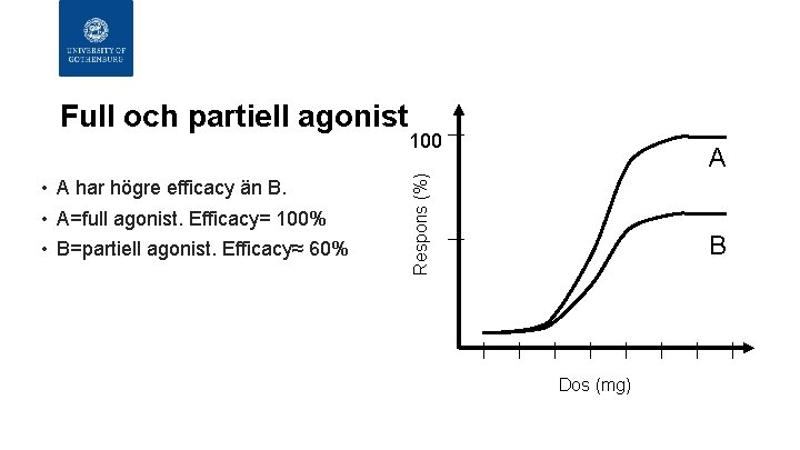  • A har högre efficacy än B. • A=full agonist. Efficacy= 100% •