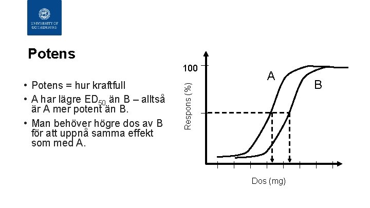 Potens • Potens = hur kraftfull • A har lägre ED 50 än B