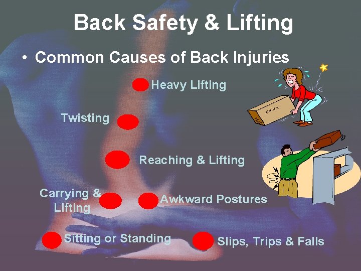 Back Safety & Lifting • Common Causes of Back Injuries Heavy Lifting Twisting Reaching Back Safety & Lifting • Common Causes of Back Injuries Heavy Lifting Twisting Reaching