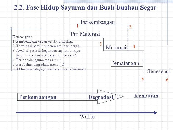 2. 2. Fase Hidup Sayuran dan Buah-buahan Segar 1 Perkembangan 2 Pre Maturasi Keterangan 2. 2. Fase Hidup Sayuran dan Buah-buahan Segar 1 Perkembangan 2 Pre Maturasi Keterangan