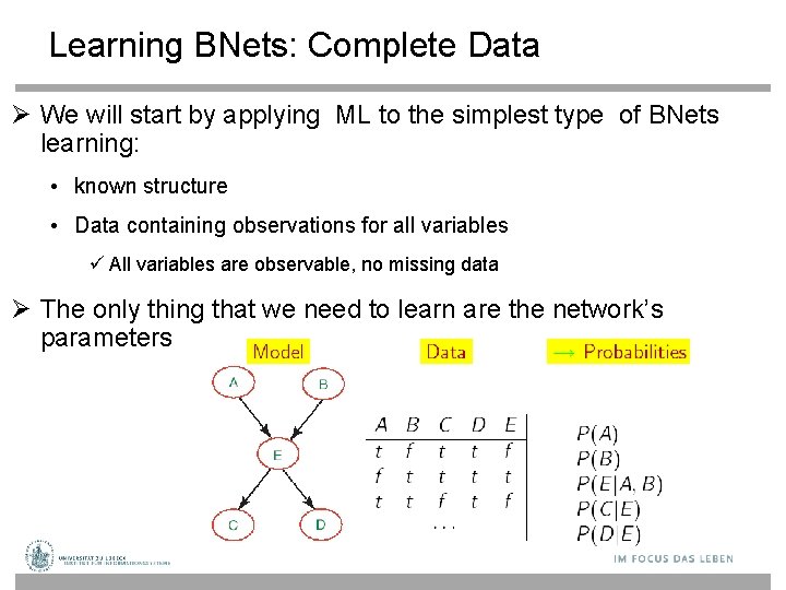 Learning BNets: Complete Data We will start by applying ML to the simplest type