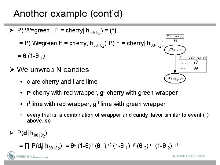 Another example (cont’d) P( W=green, F = cherry| hθθ 1θ 2) = (*) =