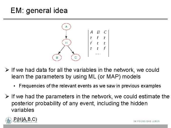 EM: general idea If we had data for all the variables in the network,