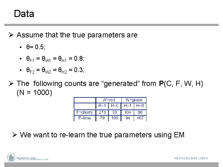 Data Assume that the true parameters are • θ= 0. 5; • θF 1