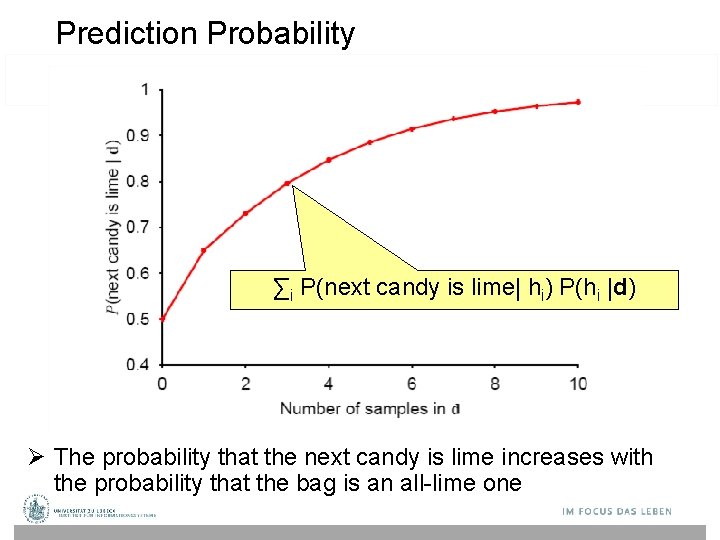 Prediction Probability ∑i P(next candy is lime| hi) P(hi |d) The probability that the