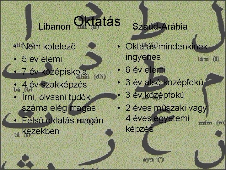 Libanon Oktatás • • • Nem kötelező 5 év elemi 7 év középiskola 4