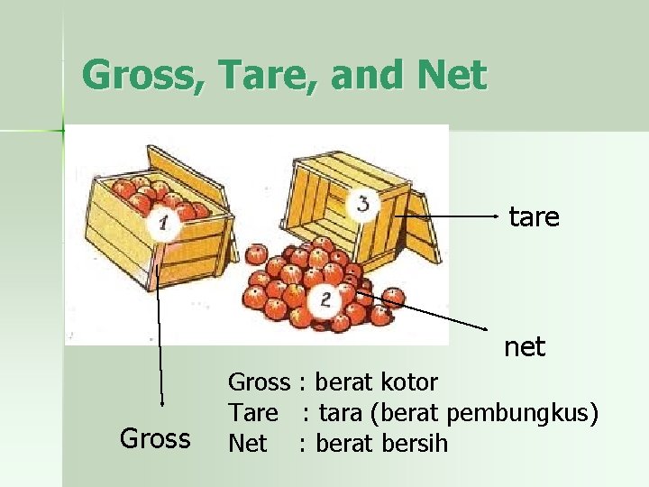 Gross, Tare, and Net tare net Gross : berat kotor Tare : tara (berat