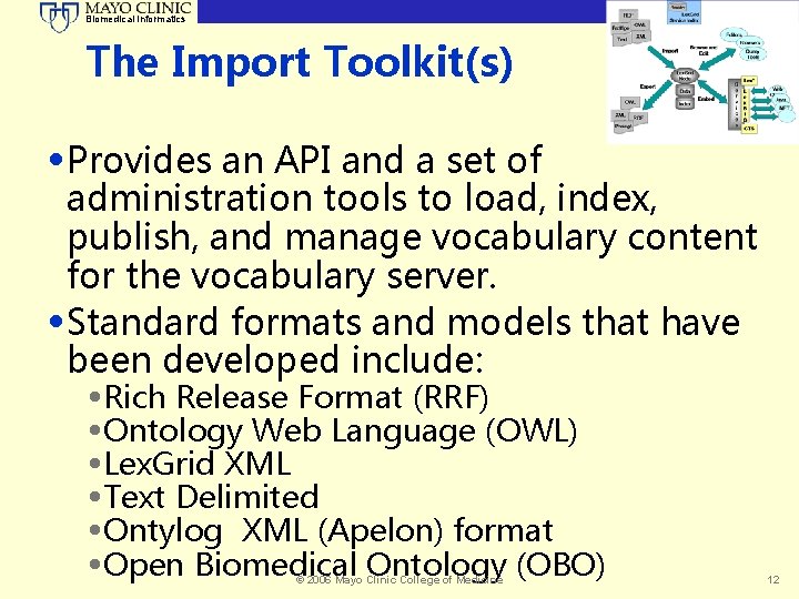 Biomedical Informatics The Import Toolkit(s) • Provides an API and a set of administration