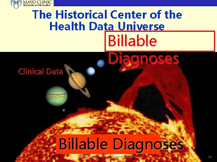 Biomedical Informatics The Historical Center of the Health Data Universe Clinical Data Billable Diagnoses