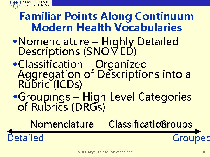 Biomedical Informatics Familiar Points Along Continuum Modern Health Vocabularies • Nomenclature – Highly Detailed