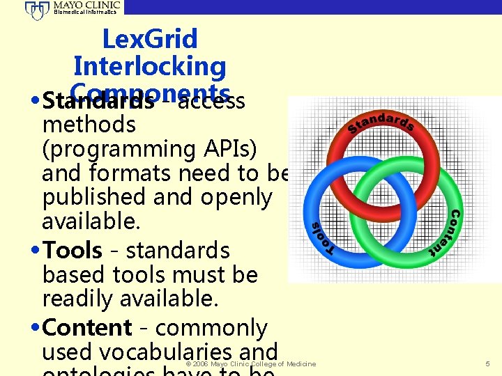 Biomedical Informatics Lex. Grid Interlocking Components • Standards - access methods (programming APIs) and