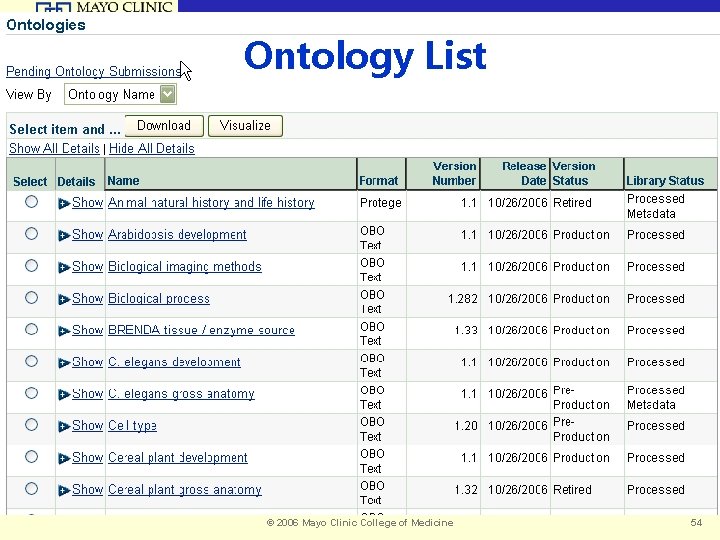 Biomedical Informatics Ontology List © 2006 Mayo Clinic College of Medicine 54 