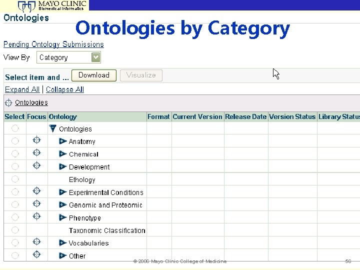 Biomedical Informatics Ontologies by Category © 2006 Mayo Clinic College of Medicine 56 