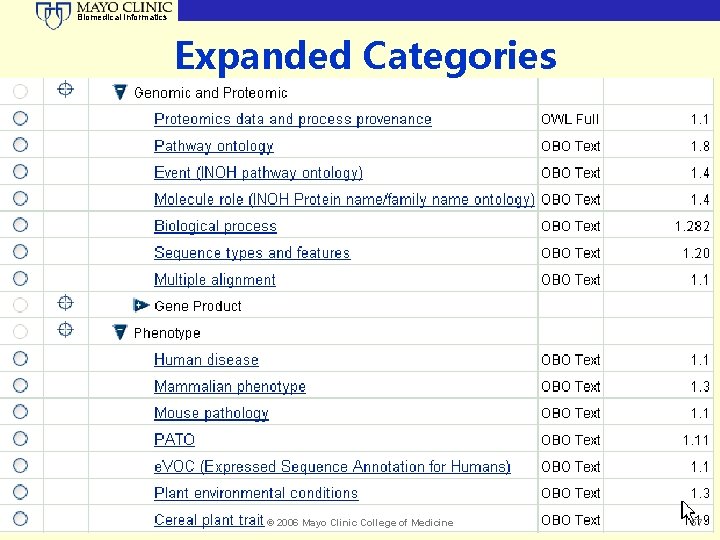 Biomedical Informatics Expanded Categories © 2006 Mayo Clinic College of Medicine 57 