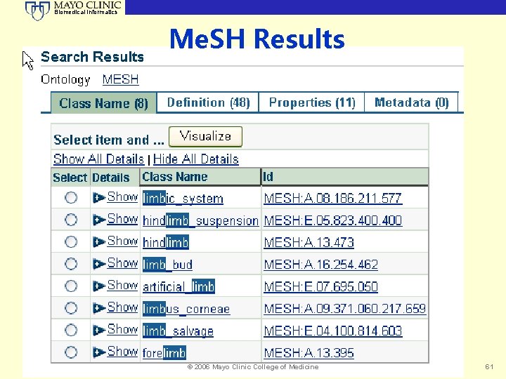 Biomedical Informatics Me. SH Results © 2006 Mayo Clinic College of Medicine 61 