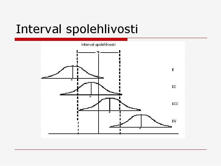 Interval spolehlivosti 