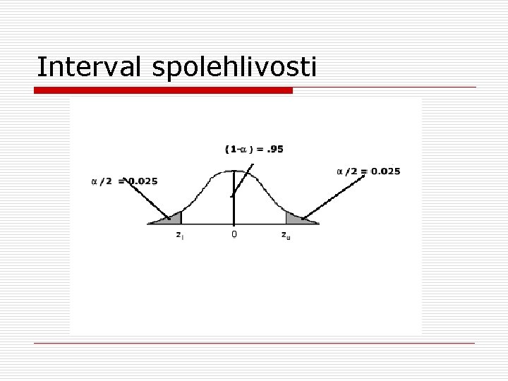 Interval spolehlivosti 