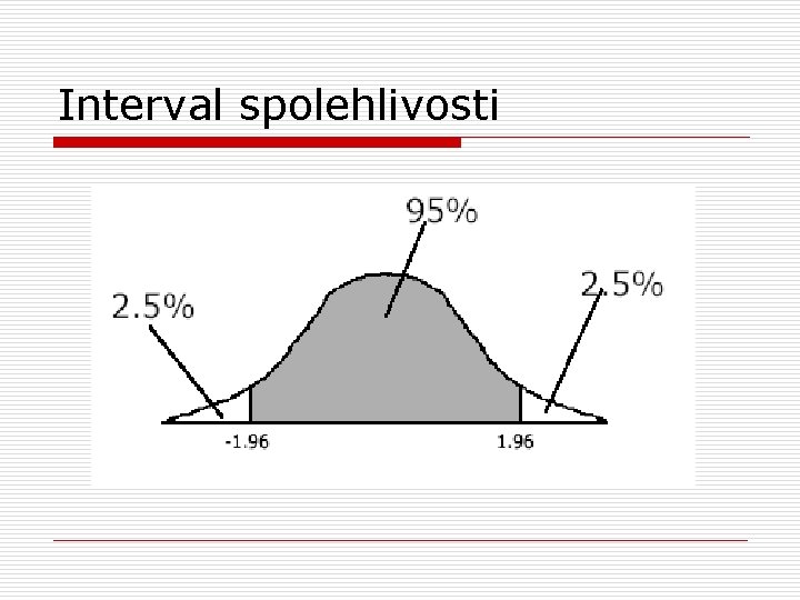 Interval spolehlivosti 