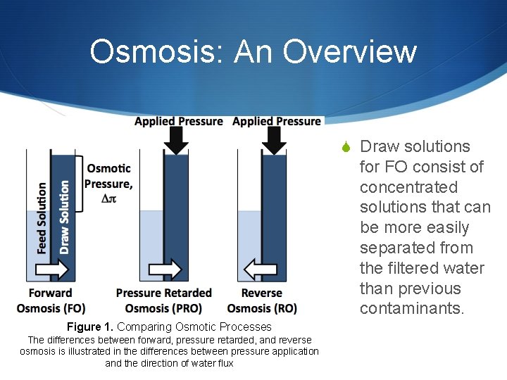 Osmosis: An Overview S Draw solutions for FO consist of concentrated solutions that can