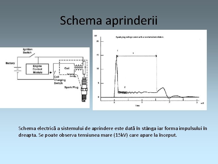 Schema aprinderii Schema electrică a sistemului de aprindere este dată în stânga iar forma