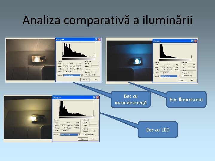 Analiza comparativă a iluminării Bec cu incandescenţă Bec fluorescent Bec cu LED 