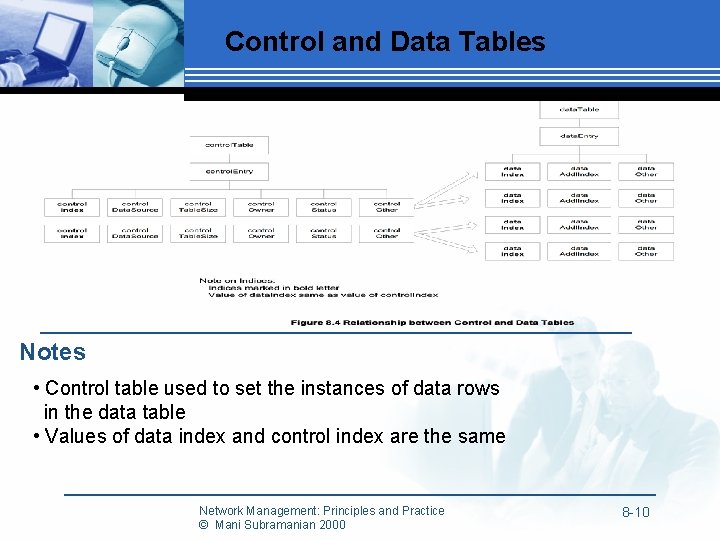 Control and Data Tables Notes • Control table used to set the instances of