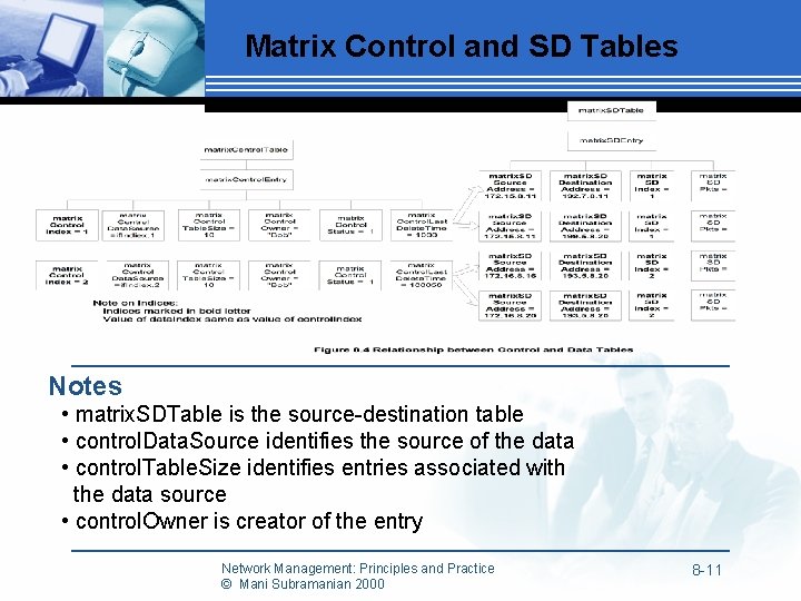 Matrix Control and SD Tables Notes • matrix. SDTable is the source-destination table •