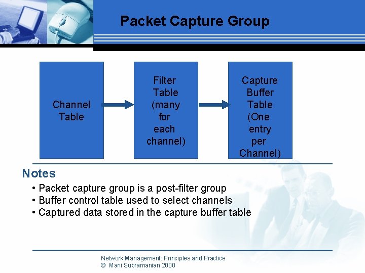 Packet Capture Group Channel Table Filter Table (many for each channel) Capture Buffer Table