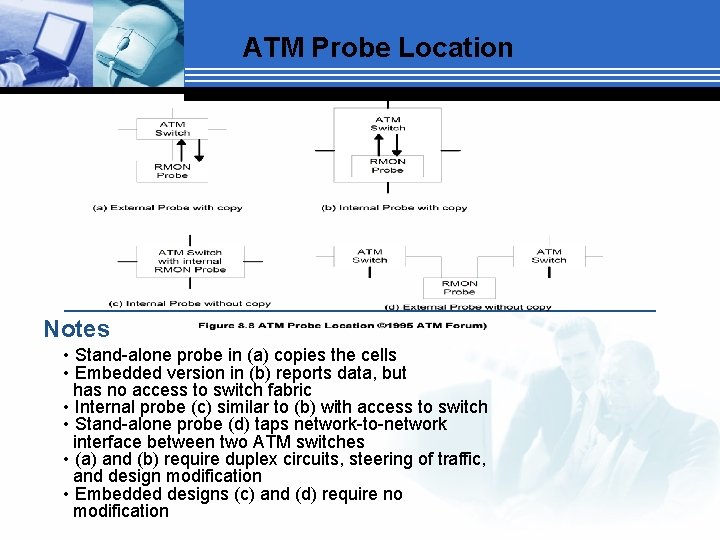 ATM Probe Location Notes • Stand-alone probe in (a) copies the cells • Embedded