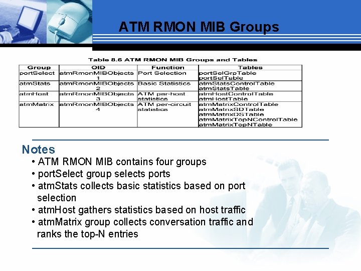 ATM RMON MIB Groups Notes • ATM RMON MIB contains four groups • port.