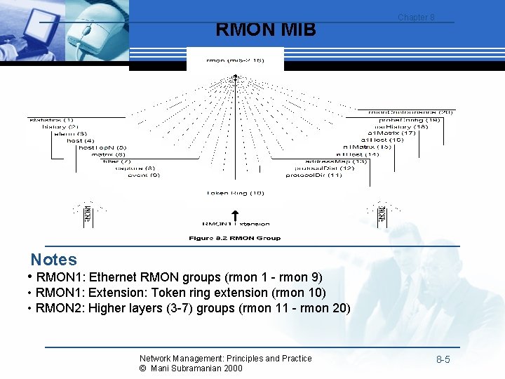 RMON MIB Chapter 8 Notes • RMON 1: Ethernet RMON groups (rmon 1 -