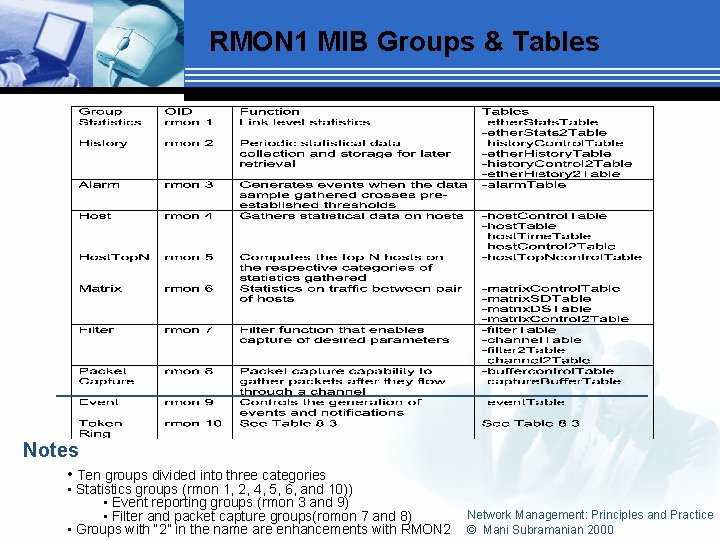 RMON 1 MIB Groups & Tables Notes • Ten groups divided into three categories