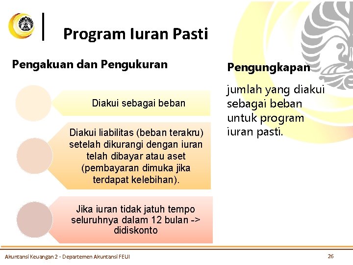 Program Iuran Pasti Pengakuan dan Pengukuran Diakui sebagai beban Diakui liabilitas (beban terakru) setelah