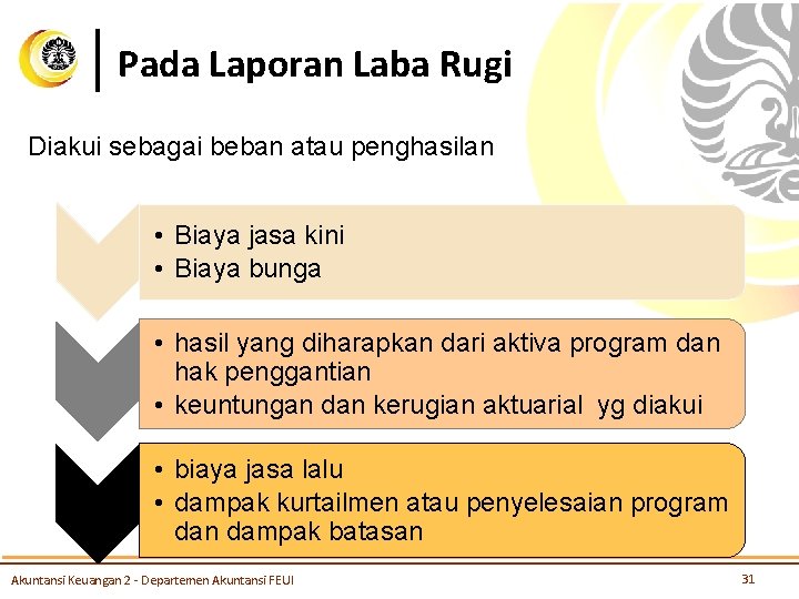 Pada Laporan Laba Rugi Diakui sebagai beban atau penghasilan • Biaya jasa kini •